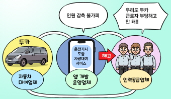온라인 플랫폼의 ‘기사 알선 포함 차량 대여서비스’를 매개로 배차받아 일하는 프리랜서 운전기사는 근로자에 해당하나요?